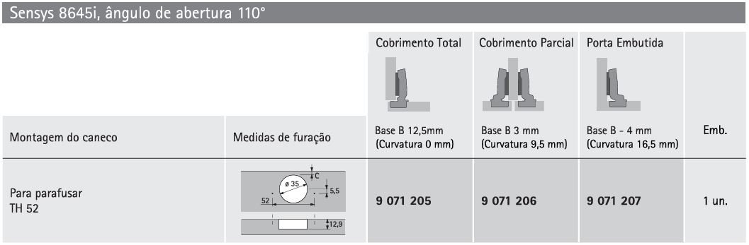 DOBRADIÇA SENSYS 8645i 110° CURVA